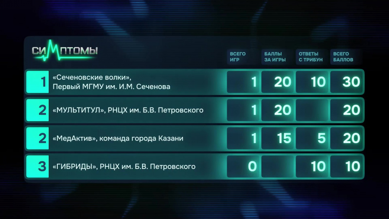 Файл:Simptomy results.jpg